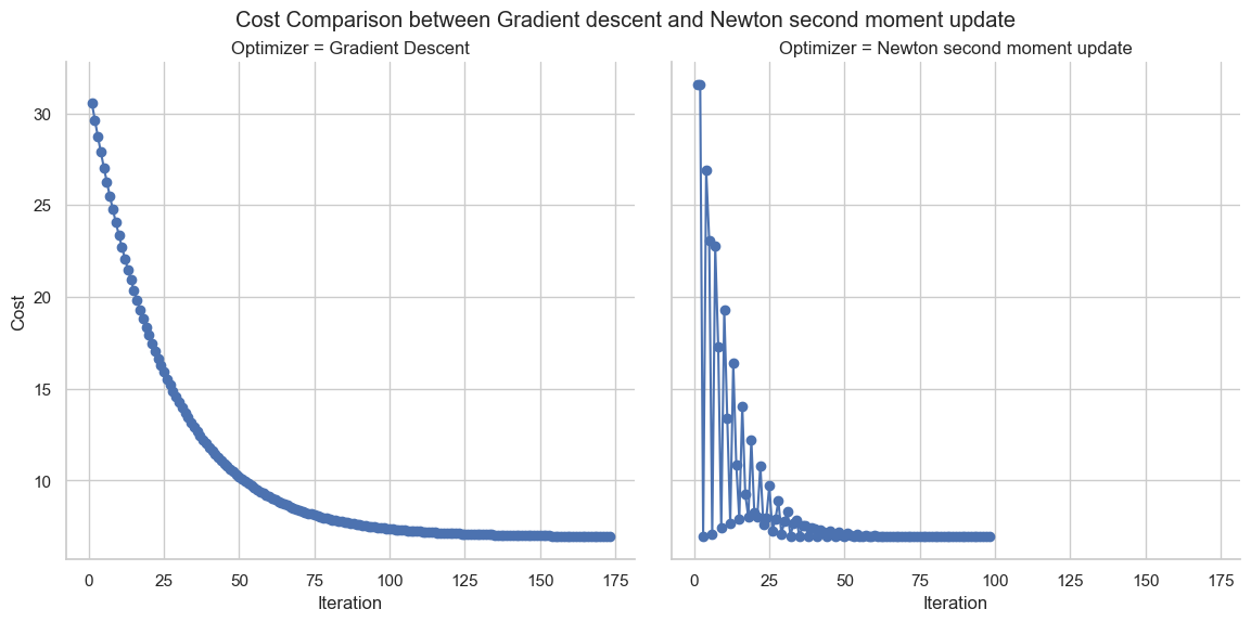 Better Initialization